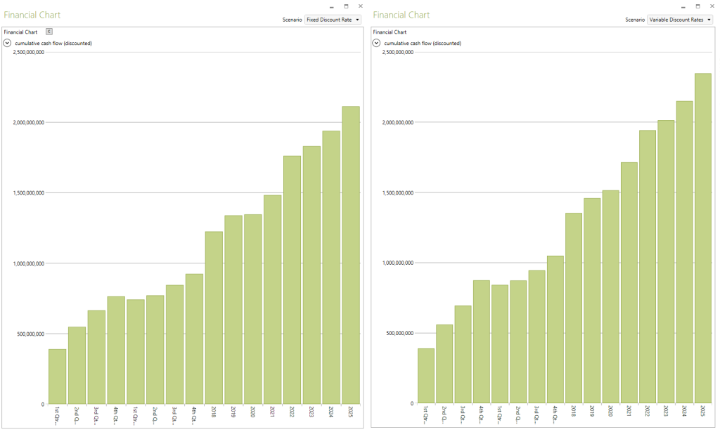 financial-chart-in-minemax-scheduler-1024x615