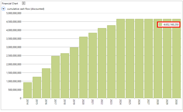 total-npv-integrated-approach-600x366