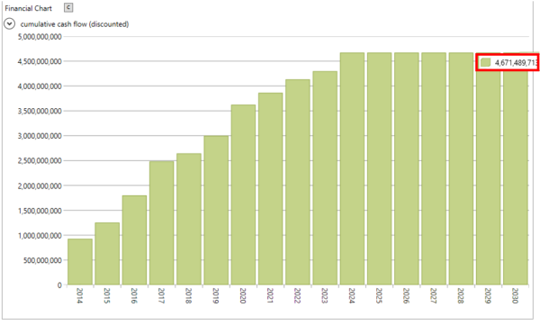 total-npv-traditional-approach-600x362