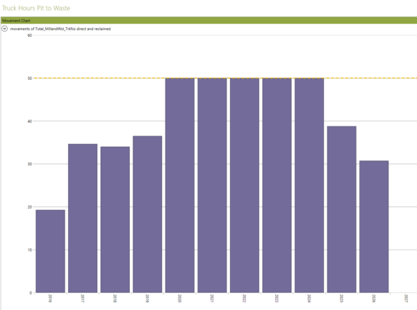 total-truck-hours-movement-traditional-approach-600x446