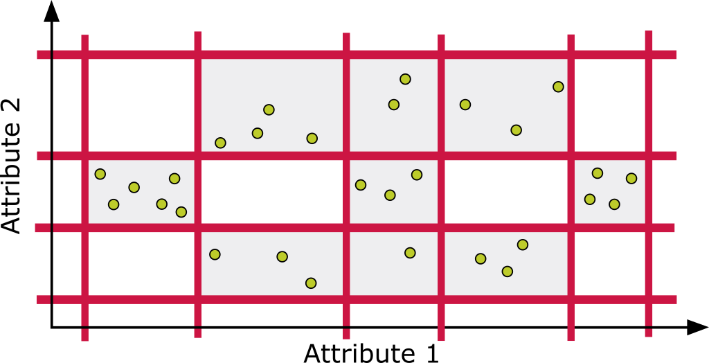 attributereblocking2d