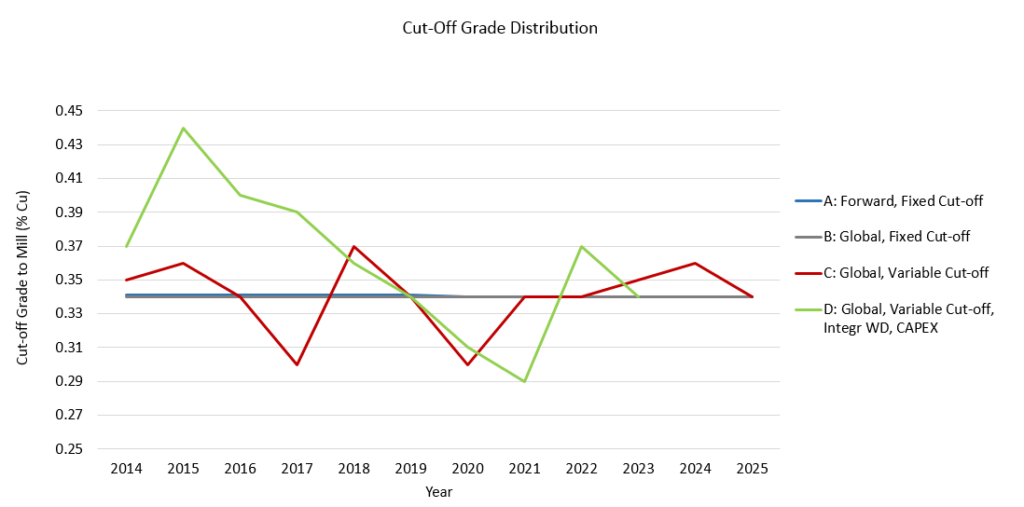 cutoff-grade-distribution_2