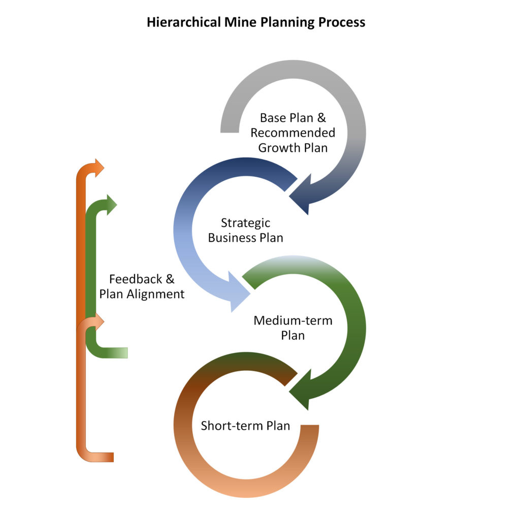 mine-planning-process3