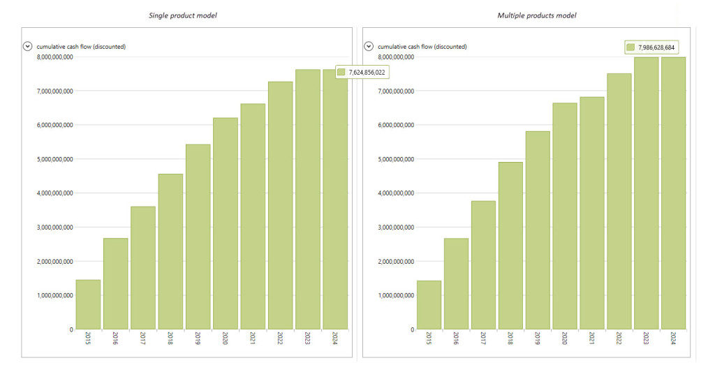 npv-single-vs-multiple-products-1024x543
