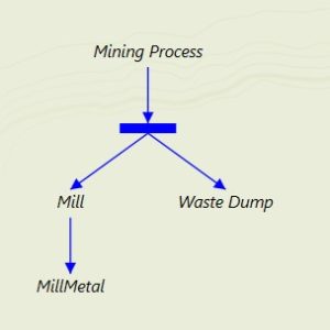 simple-linear-modelling-decision-tree