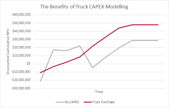 the-benefits-of-truck-capex-modelling