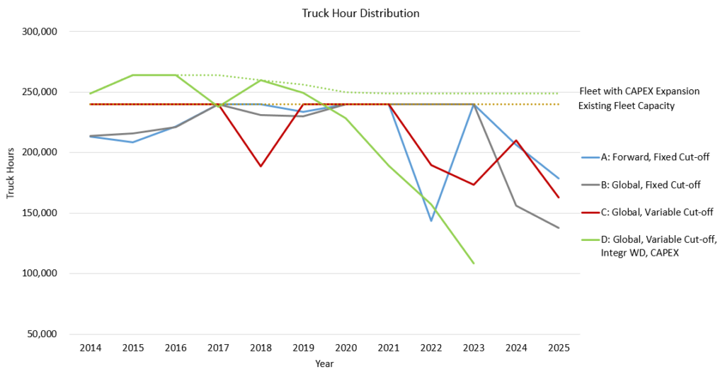truck_hours_distribution_2