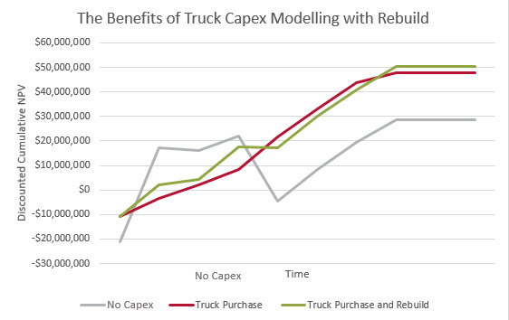 benefits-of-truck-capex-modelling-rebuild