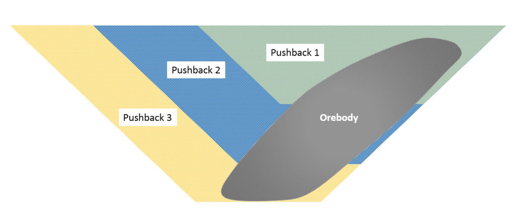 ore-body_phases3