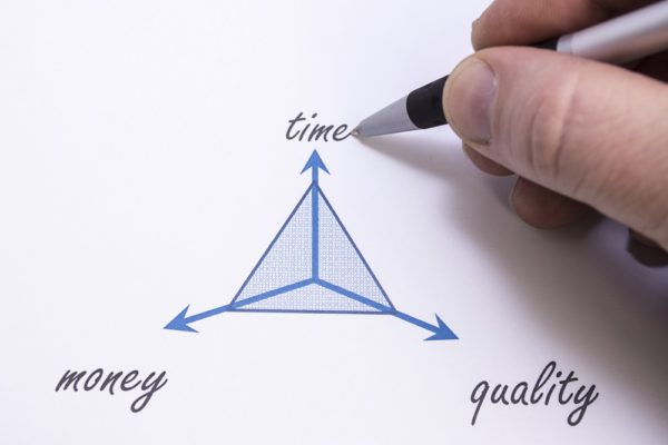 project triangle shows the relation between cost, time and quality